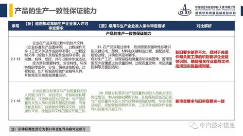 道路机动车辆生产企业准入审查要求与审查咨询服务详解
